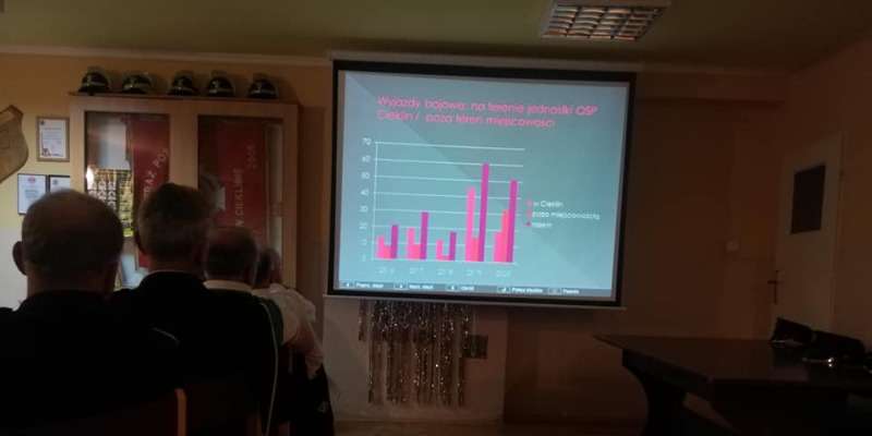 Zebranie sprawozdawczo-wyborcze za lata 2015-2020